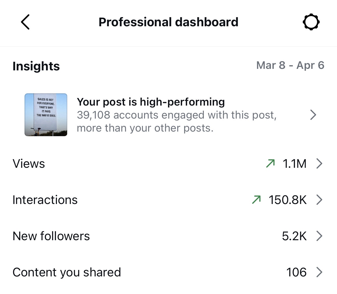 Instagram insights screenshot 1